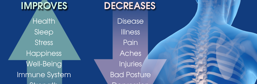 Benefits of Chiropractic Care