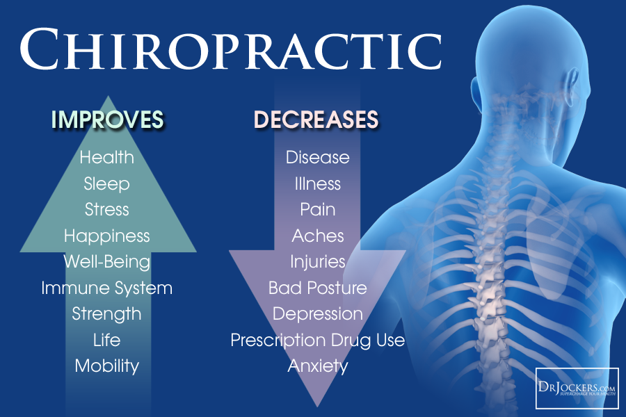 Chiropractic_ImprovesDecreases.png